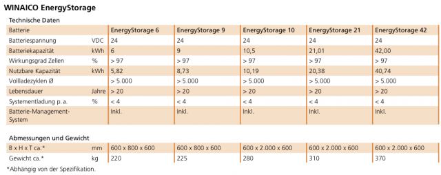 WINAICO_Datenblatt_EnergyStorage